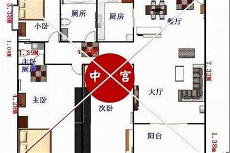 房子九宫格怎么看|风水入门：如何确定房屋的九宫位？